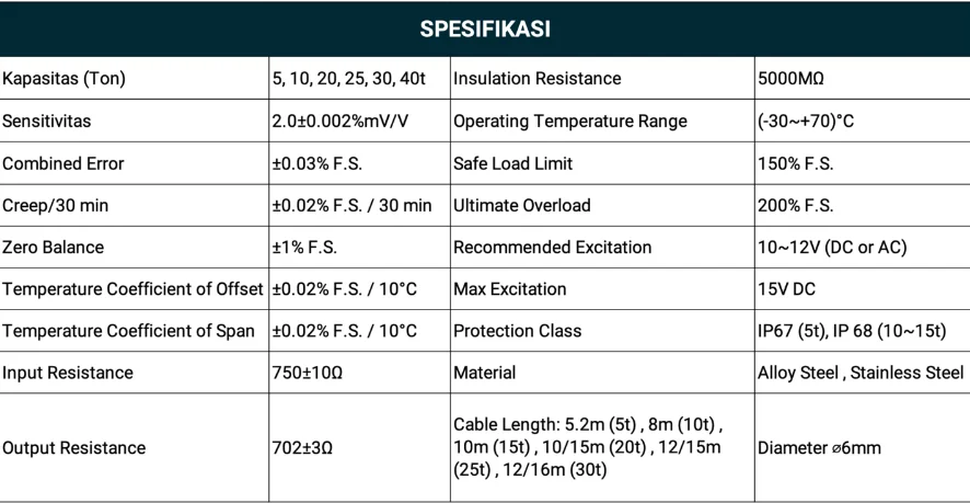 spesifikasi loadcell